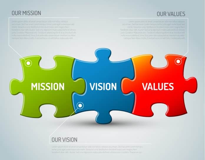 Valores, mision y visión de empresa